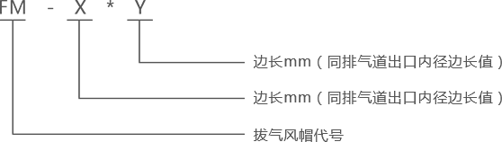风帽型号.png