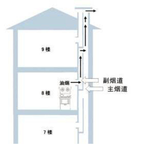 烟道.png